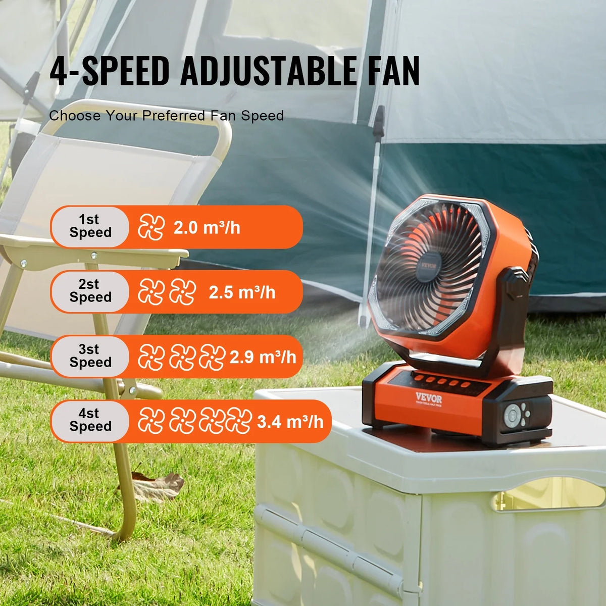 SKYSHALO 9 inch Portable Fan Rechargeable with LED Lantern 4 Speeds Swivel Timer