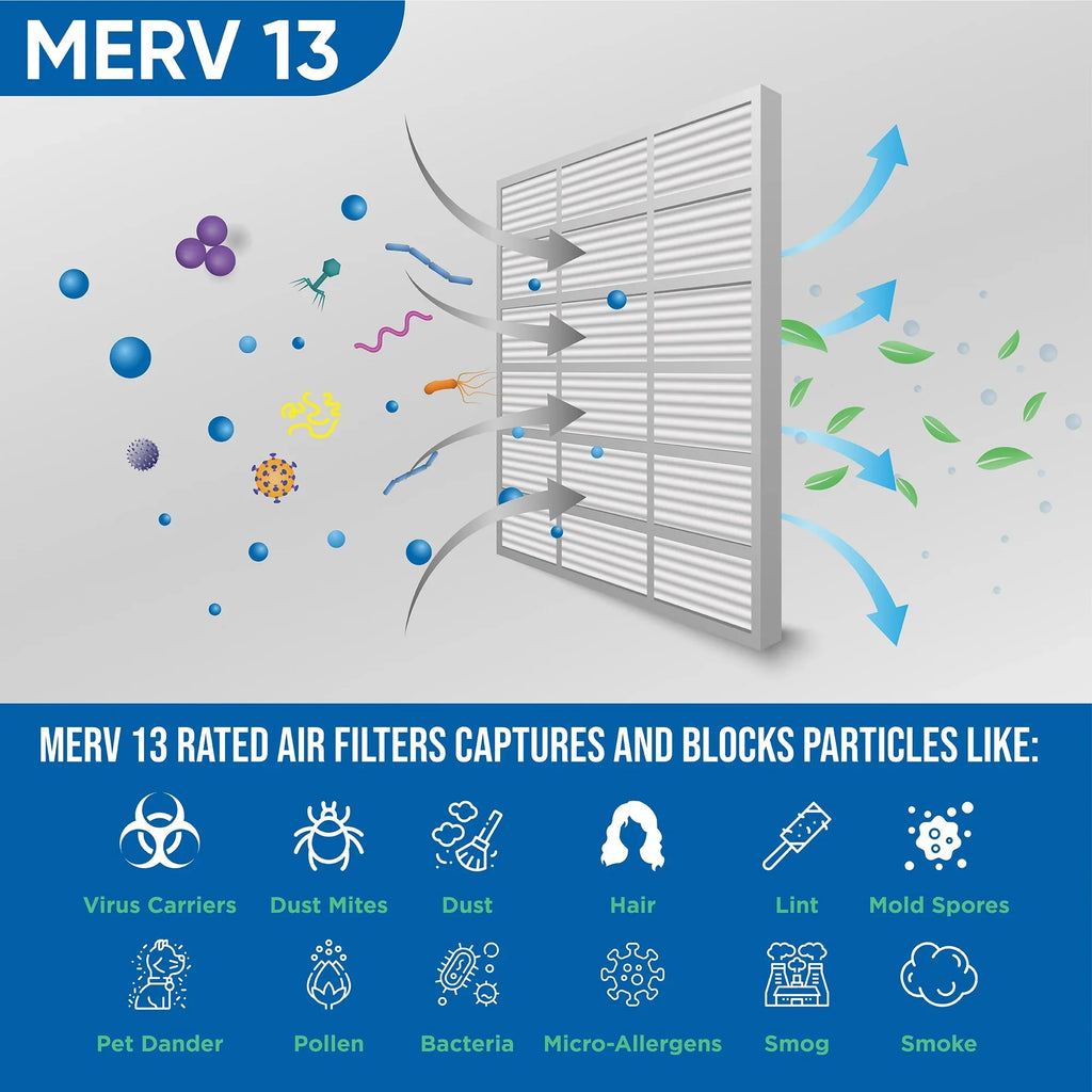 Actual Size: 13-1/2 x 24-1/2 x 7/8. 12 Pack of 14x25x1 MERV 13 Pleated Air Filters by Glasfloss
