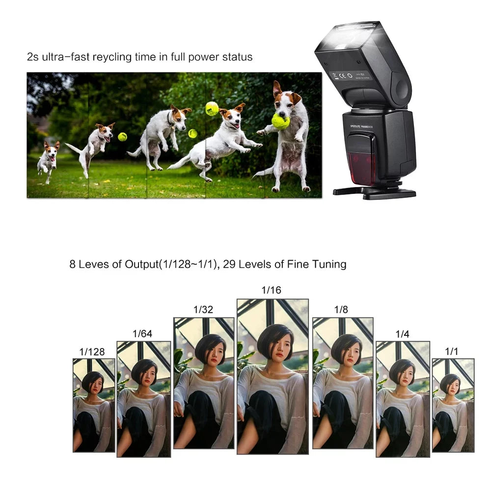 YONGNUO USB Cameras Slave Upgrade GN 58 1 8000 s High Firmware Wal  Master YN 568 III 568 EX II 4 -Channel DSLR Supports TTL E-TTL Wireless Replacement for Sync Camera YN- Speedlite Flash Speed /