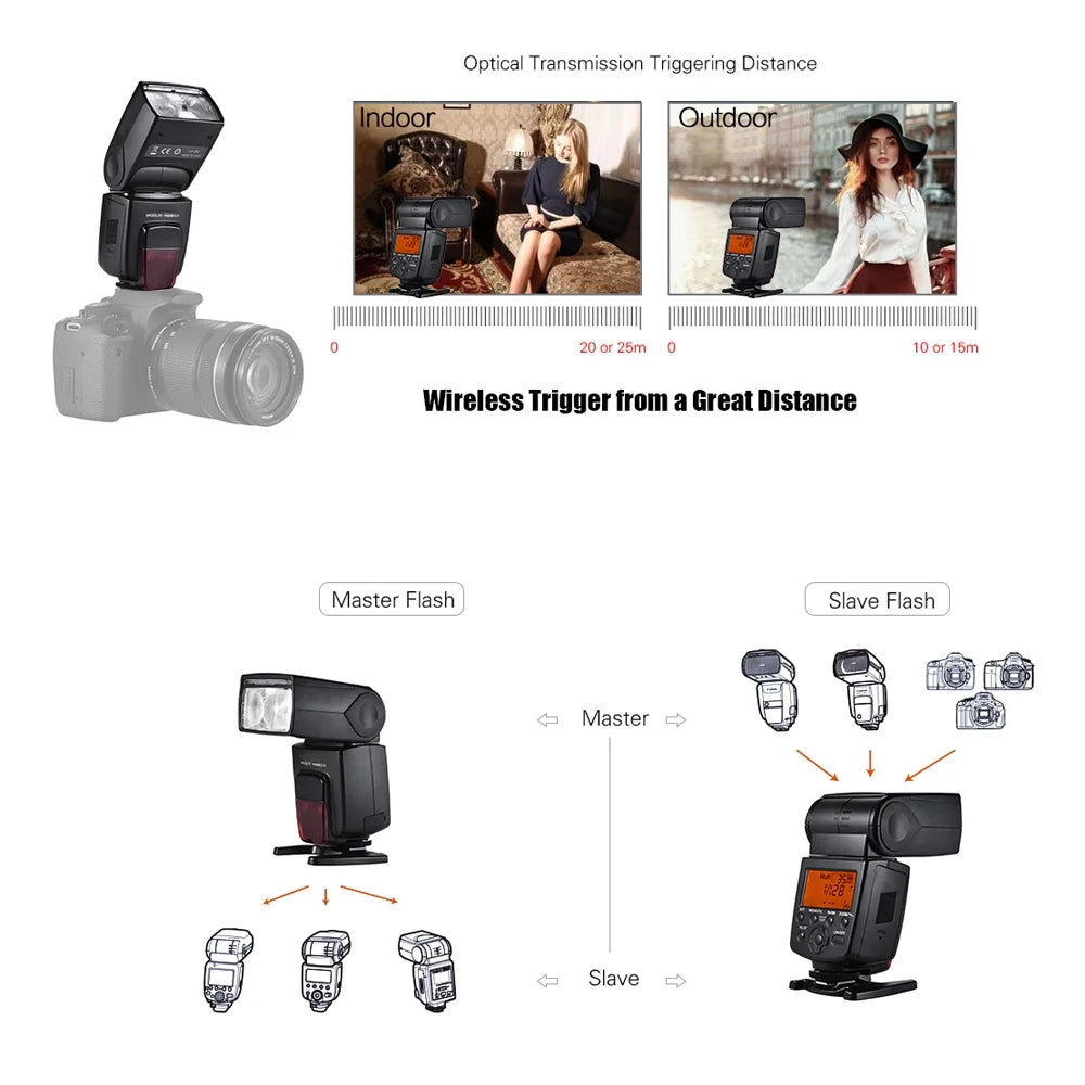 YONGNUO USB Cameras Slave Upgrade GN 58 1 8000 s High Firmware Wal  Master YN 568 III 568 EX II 4 -Channel DSLR Supports TTL E-TTL Wireless Replacement for Sync Camera YN- Speedlite Flash Speed /
