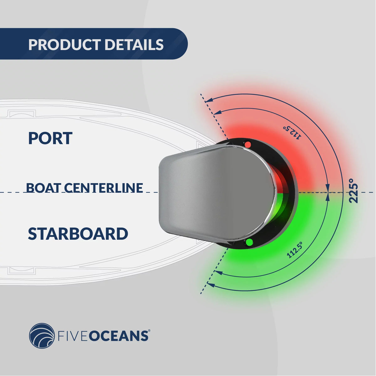 Five Oceans ship Navigation Lights - LED Bow Light, Navigation Lights for Boats LED Red and Green, ship Lights Navigation Horizontal Mount Bi-Color Light, 12V, USCG Rules 2NM - FO4429