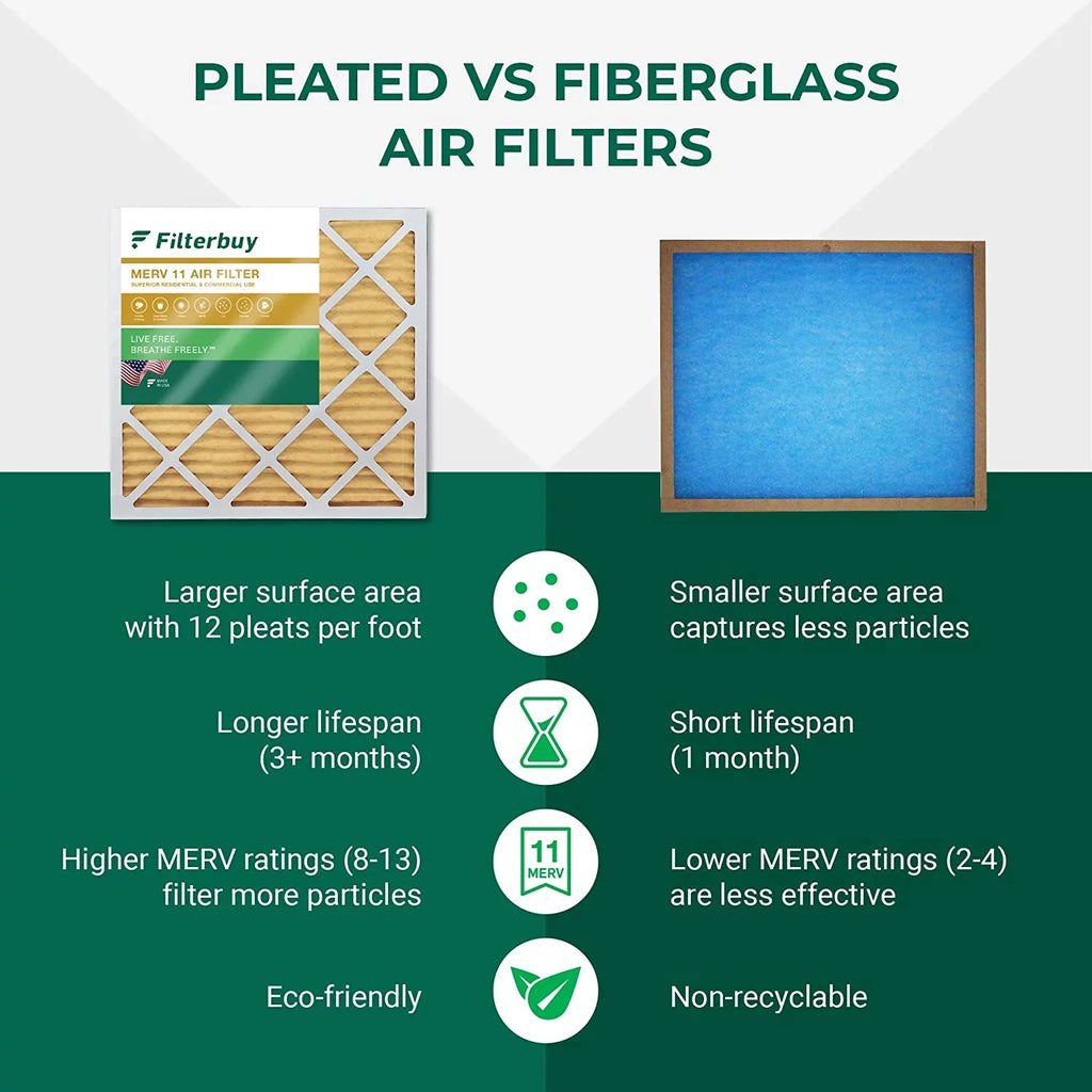 Filterbuy 25x25x1 MERV 11 Pleated HVAC AC Furnace Air Filters (6-Pack)