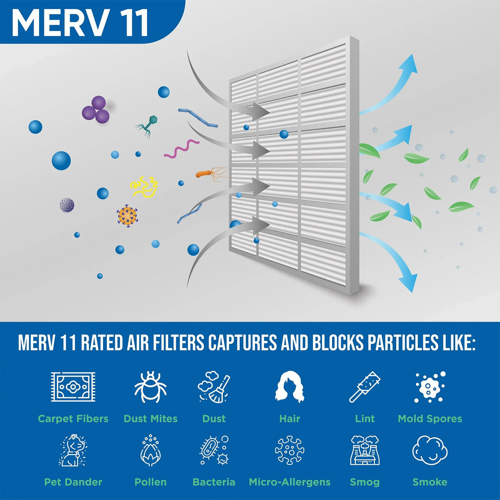 Actual Size: 11-1/2 x 24-1/2 x 7/9. 6 Pack of 12x25x1 MERV 11 Pleated Air Filters by Glasfloss