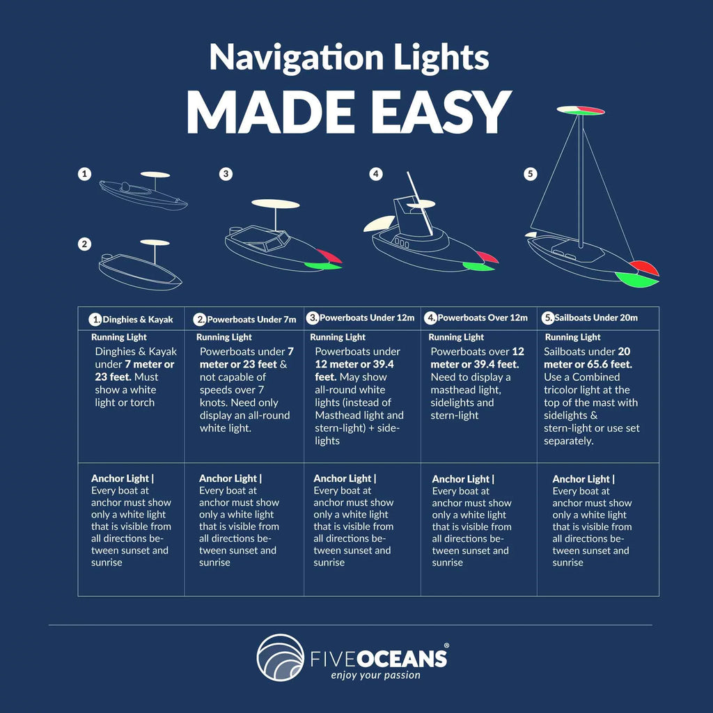 Five Oceans ship Navigation Lights - LED Bow Light, Navigation Lights for Boats LED Red and Green, ship Lights Navigation Horizontal Mount Bi-Color Light, 12V, USCG Rules 2NM - FO4429