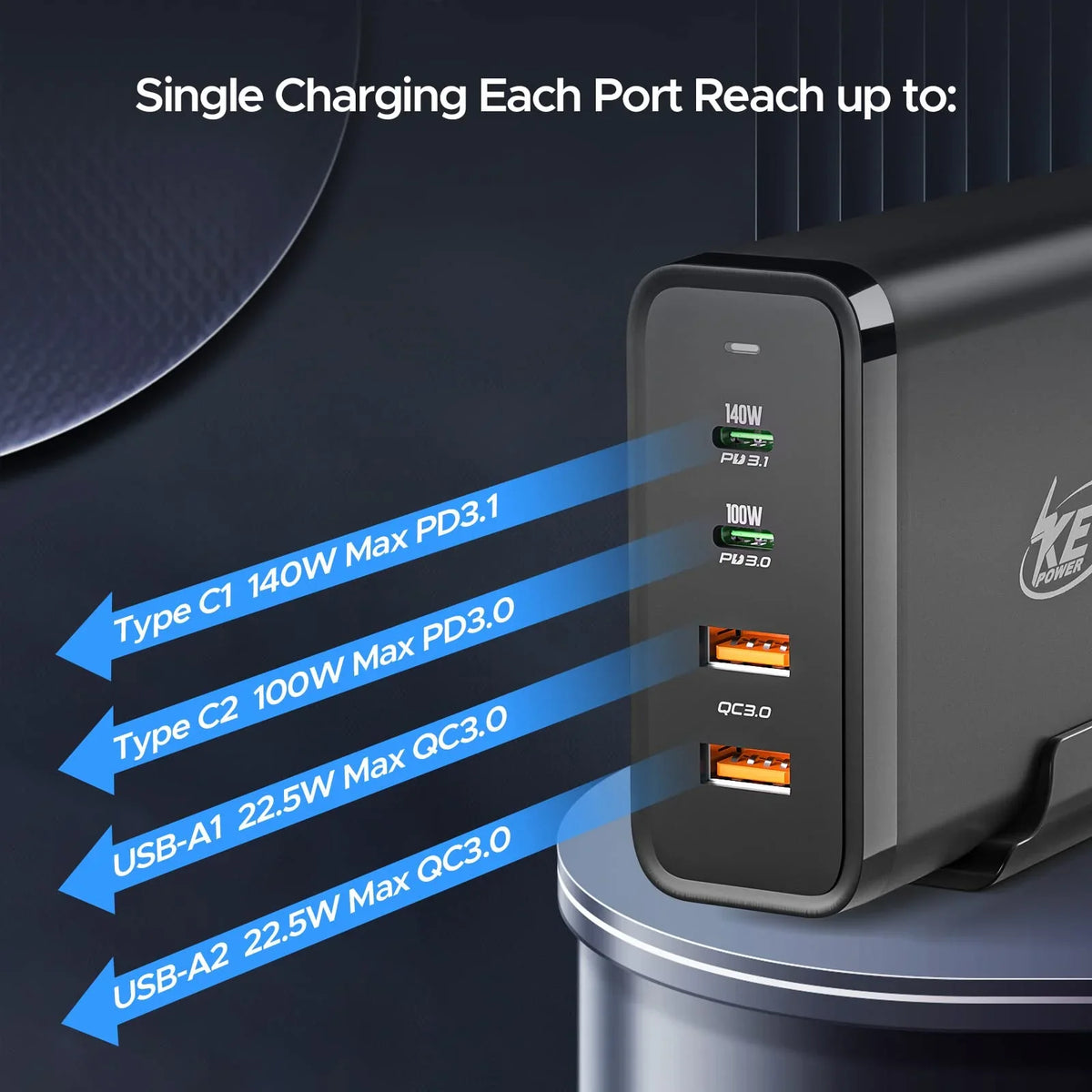 Key Power 245W USB C Charger Station, 140W PD 3.1 GaN Type C Power Adapter with 4Port Fast Charge for Macbook Air/ Pro 16",  XPS, iPad, iPhone, Galaxy, Steam Deck
