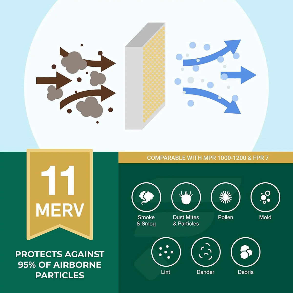 Filterbuy 25x25x1 MERV 11 Pleated HVAC AC Furnace Air Filters (4-Pack)