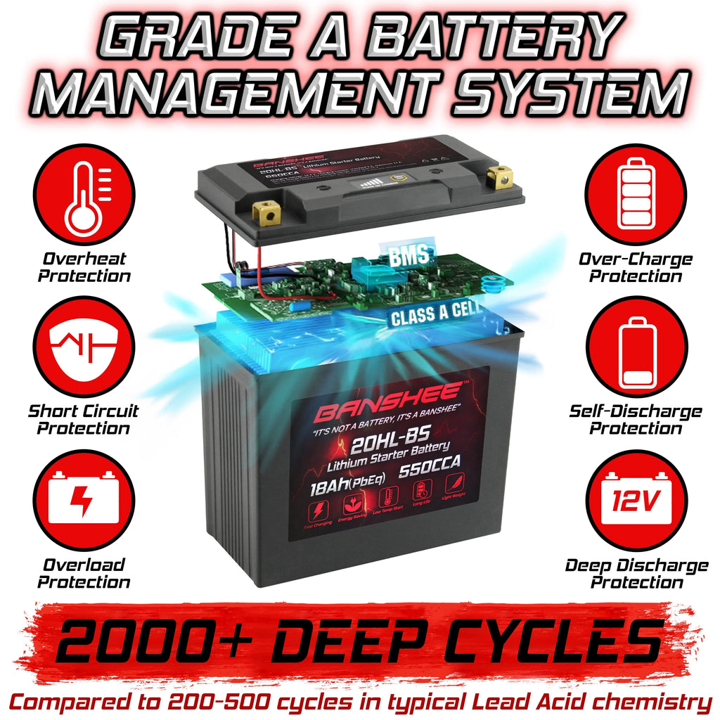 Banshee 20L-BS LiFePO4 Motorsports Battery appropriate with Yamaha GP1800R 2019 to 2019
