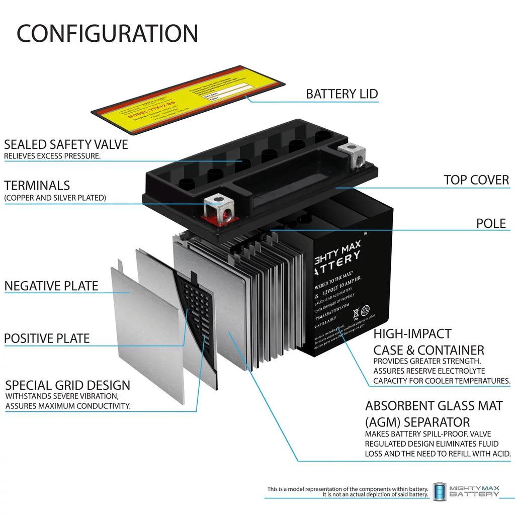 YTX12-BS 12V 10Ah Replacement Battery matching with Suzuki GSX-R1000, Z 01-04 - 2 Pack