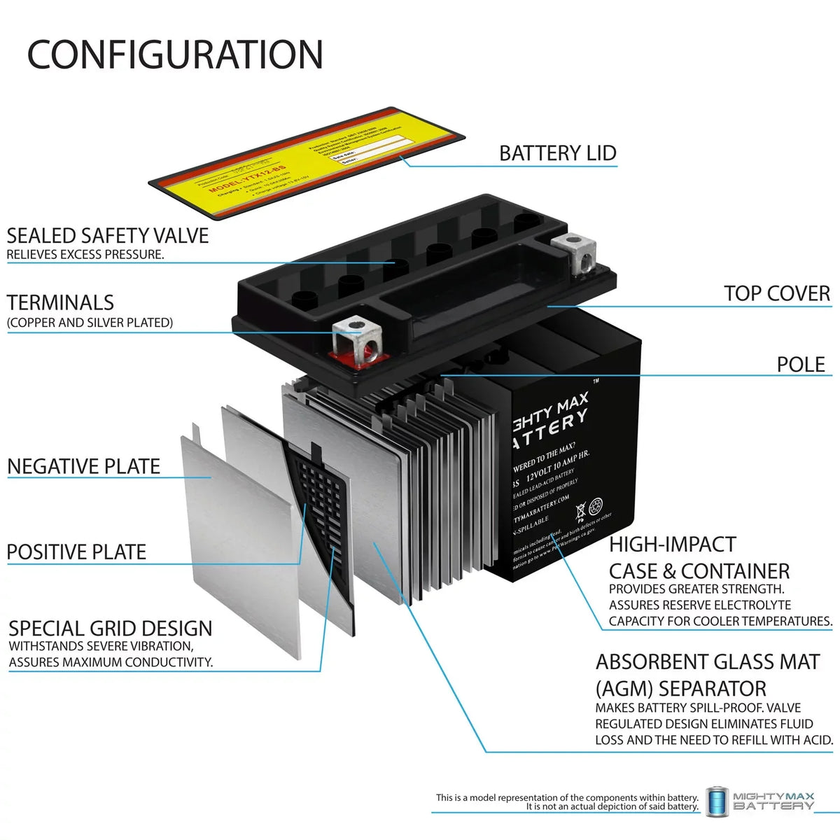 YTX12-BS 12V 10Ah Replacement Battery matching with Suzuki GSX-R1000, Z 01-04 - 2 Pack