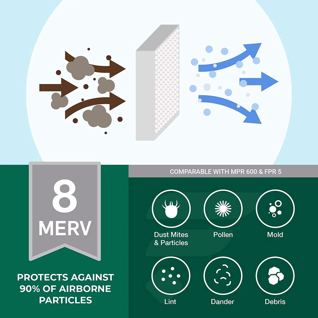 Filterbuy 24x24x2 MERV 8 Pleated HVAC AC Furnace Air Filters (3-Pack)